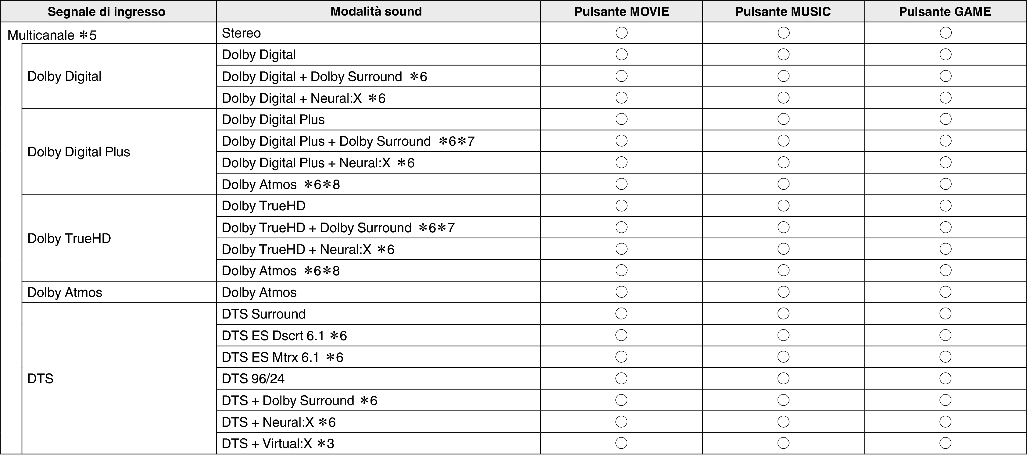 Pict Soundmode2 X34